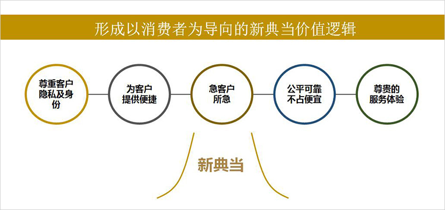 搶劍——搶占行業(yè)制高點(diǎn)