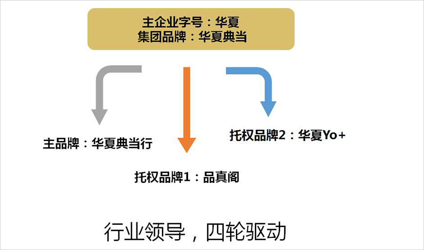 核劍——建立行業(yè)領(lǐng)導(dǎo)的核心價(jià)值體系