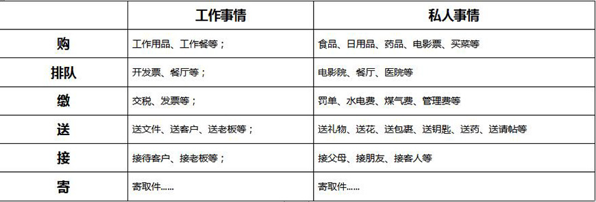 對(duì)接目標(biāo)消費(fèi)者消費(fèi)場(chǎng)景