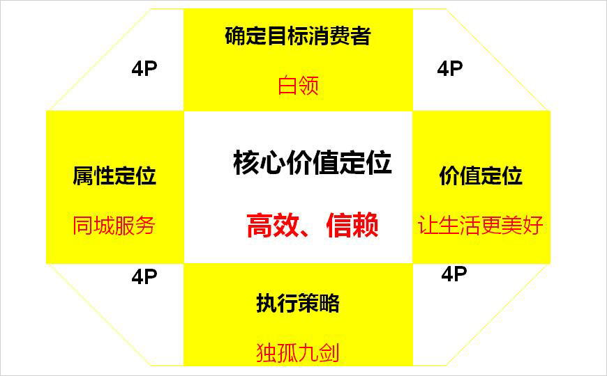 獨(dú)孤九劍平天下