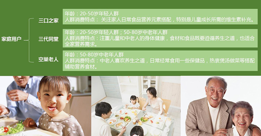 目標消費者定位