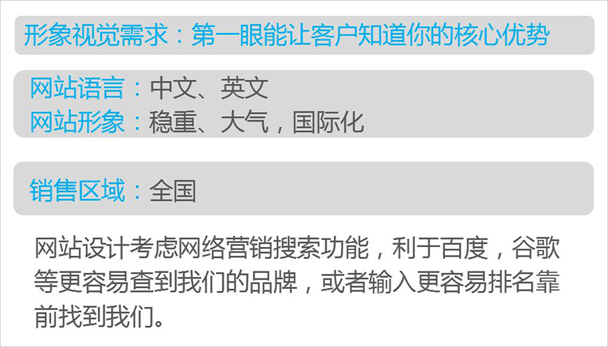 網(wǎng)站定位分析