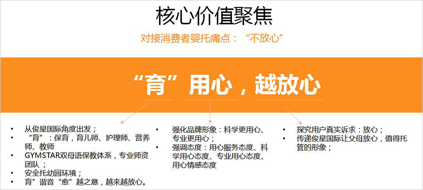 品牌核心價(jià)值