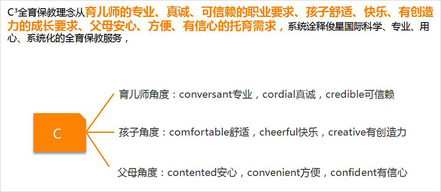 俊星國(guó)際C3全育保教理念