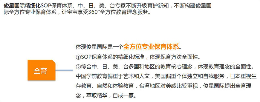 俊星國(guó)際C3全育保教理念