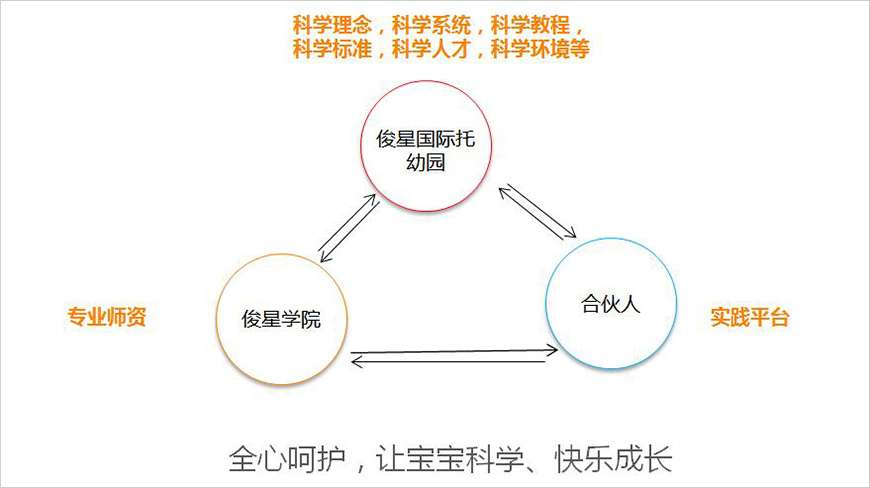 科學(xué)育護(hù)生態(tài)系統(tǒng)