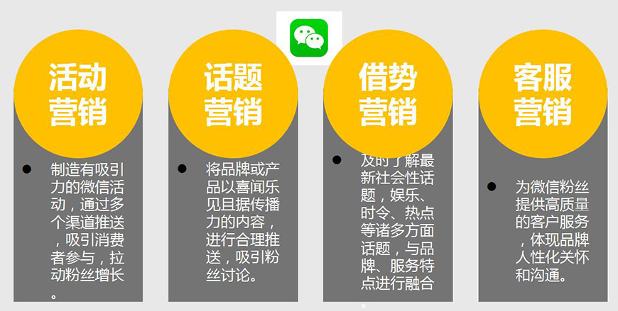 糧全其美內(nèi)容營銷——自媒體平臺(tái)運(yùn)營