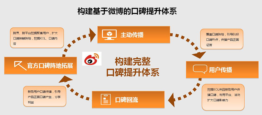 糧全其美內(nèi)容營銷——自媒體平臺(tái)運(yùn)營