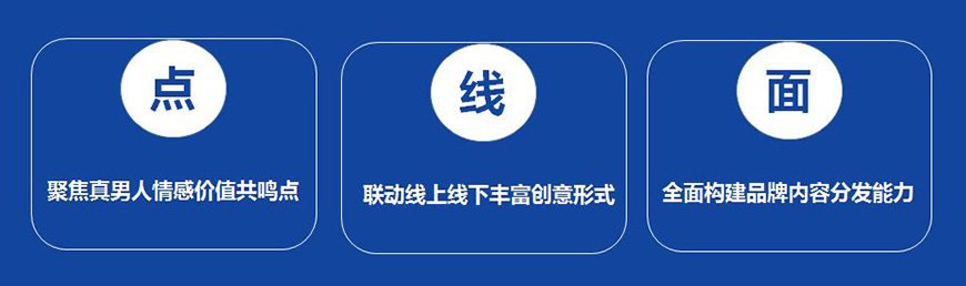 從點(diǎn)到面，撕開品牌年輕化營(yíng)銷缺口,打造品牌傳播力