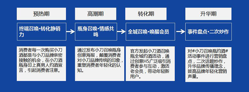 小刀召喚瓶，真男人帶酒來(lái)見