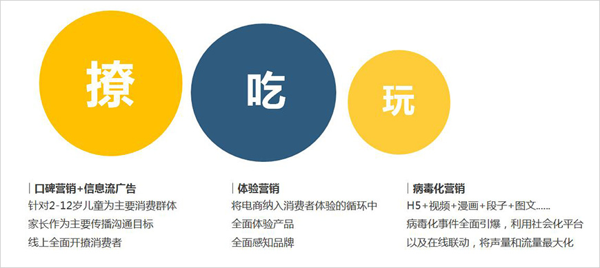 營銷大策略及落地實戰(zhàn)