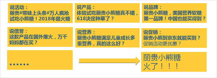 多維說口碑，引燃目標(biāo)群體