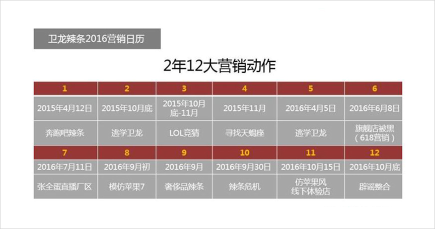 衛(wèi)龍營(yíng)銷(xiāo)日歷