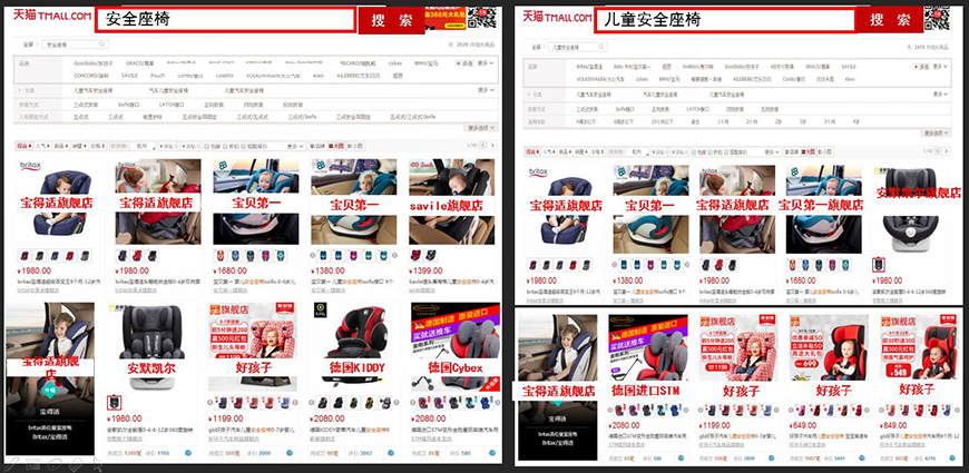 銷售渠道營銷現(xiàn)狀