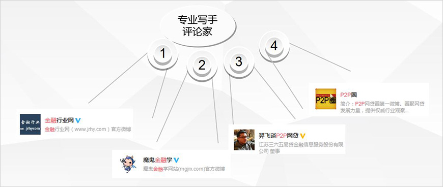 專業(yè)點(diǎn)評