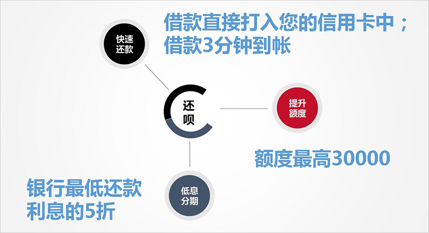 還唄的核心競爭力是什么？