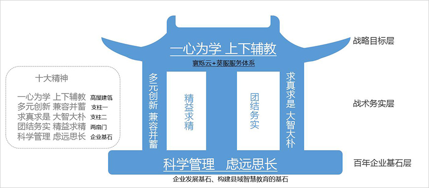 企業(yè)品牌精神屋