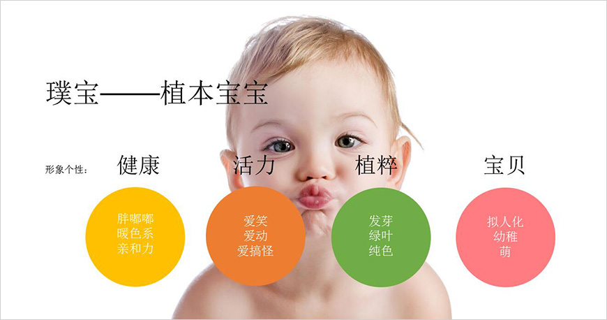 品牌形象關鍵詞